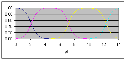 Bjerrumdiagram